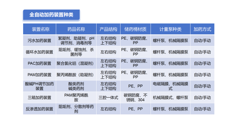 ���Kȫ�Ԅ����ܼ�ˎ�b��|ˮ̎��|ѭ�h(hu��n)ˮ|��ˮ����|������|�蹸��|���B͸��ˎ�O��S�ҷND