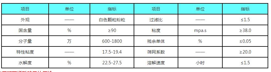 ϴú�۱�ϩ��������x�Ӿ۱�ϩ�������۱�ϩ�����S�Ҽ��g(sh��)ָ��(bi��o)�D