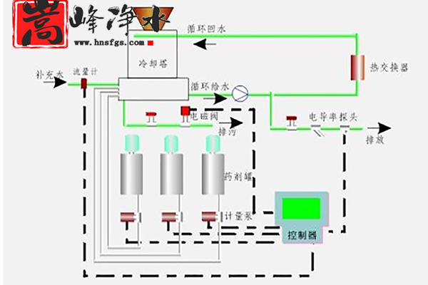 ȫ�Ԅ�(d��ng)��ˎ�b�ã����I(y��)����ˮ��ѭ�h(hu��n)ˮ����������PAM|PAC|��APH�{(di��o)��(ji��)�������ˎ�O(sh��)����r(ji��)����S(ch��ng)�ң��O(sh��)Ӌ(j��)�D