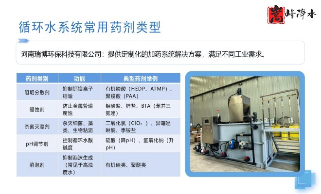 ˮ̎������������PAM|PAC|��A����ˮ��ѭ�h(hu��n)ˮϵ�y(t��ng)��ȫ�ԄӼ�ˎ�b�ã������O(sh��)����S�ң��ӹ��F(xi��n)���D