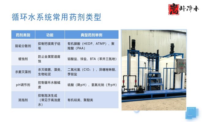 ѭ�h(hu��n)ˮ����ˮ��ˮ̎��ϵ�y(t��ng)��PAM|PAC|����������A��ȫ�Ԅ�(d��ng)��ˎ�b�ã������O(sh��)����S�ң��O(sh��)Ӌ(j��)�D