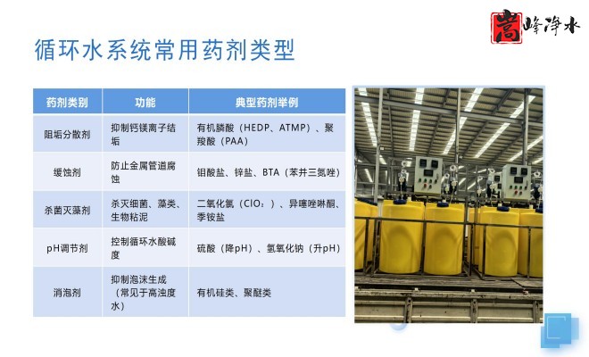 ˮ̎������������PAM|PAC|��A����ˮ��ѭ�h(hu��n)ˮϵ�y(t��ng)��ȫ�ԄӼ�ˎ�b�ã������O(sh��)����S�ң���(y��u)�݈D