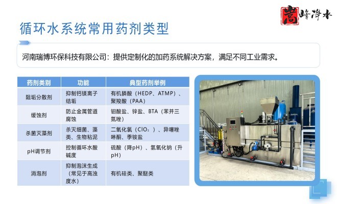 ˮ̎������������PAM|PAC|��A����ˮ��ѭ�h(hu��n)ˮϵ�y(t��ng)��ȫ�ԄӼ�ˎ�b�ã������O(sh��)����S�ң���(y��u)�݈D