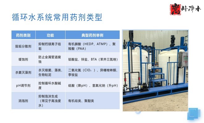 ȫ�Ԅ�(d��ng)��ˎ�b�ã�ˮ̎������ˮ��ѭ�h(hu��n)ˮϵ�y(t��ng)����������PAM|PAC|��A�������ˎ�O(sh��)����S�ң��O(sh��)��Ҏ(gu��)��D