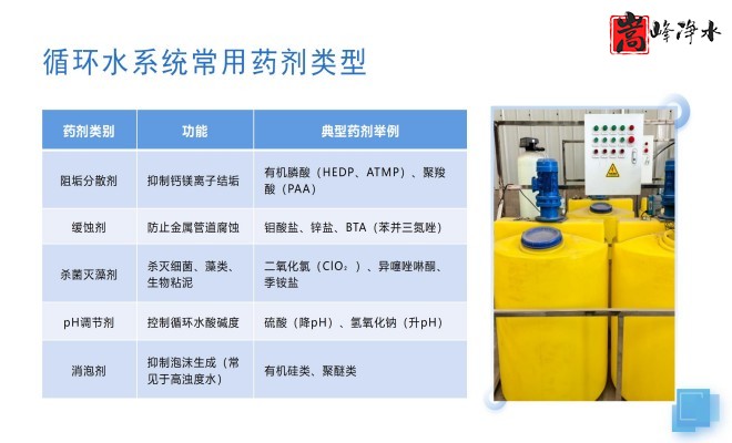 ˮ̎������������PAM|PAC|��A����ˮ��ѭ�h(hu��n)ˮϵ�y(t��ng)��ȫ�Ԅ�(d��ng)��ˎ�b�ã������O(sh��)����S�ң����ƈD