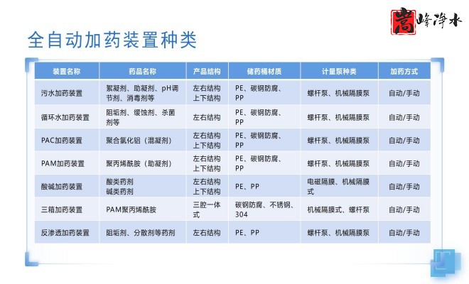 ȫ�ԄӼ�ˎ�b�ã�ˮ̎������ˮ��ѭ�h(hu��n)ˮϵ�y(t��ng)����������PAM|PAC|��A�������ˎ�O(sh��)����S�ң��O(sh��)��Ҏ(gu��)��D