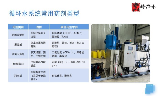 ��ˮˎ����������|�ԄӼ�ˎ�b�ã�PAC|PAM|�������������ѭ�h(hu��n)ˮ��ˮ̎������ˮ����ˎ�O��S�ң�ϵ�y(t��ng)���ƈD