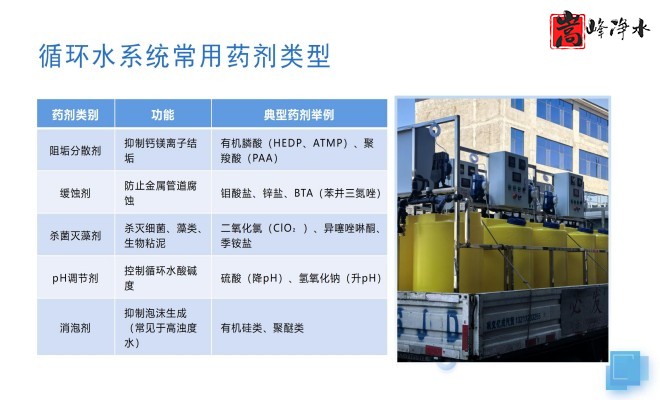 ��ˮˎ����������|�Ԅ�(d��ng)��ˎ�b�ã�PAC|PAM|�������������ѭ�h(hu��n)ˮ��ˮ̎������ˮ����ˎ�O(sh��)��S(ch��ng)�ң�ϵ�y(t��ng)���ƈD