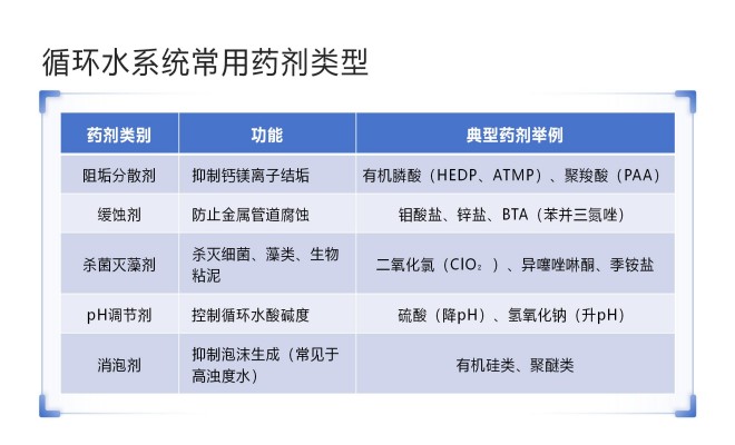 ��ˮˎ����������|�ԄӼ�ˎ�b�ã�PAC|PAM|�������������ѭ�h(hu��n)ˮ��ˮ̎������ˮ����ˎ�O��S�ң��O��Ҏ(gu��)��D