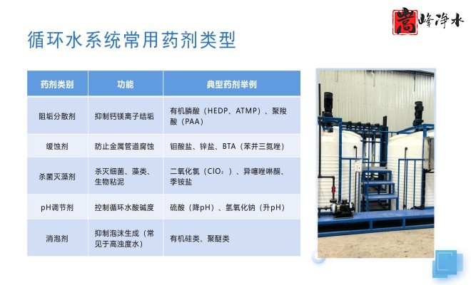 ��ˮˎ����������|�ԄӼ�ˎ�b�ã�PAC|PAM|�������������ѭ�h(hu��n)ˮ��ˮ̎������ˮ����ˎ�O��S�ң��O�����ƈD