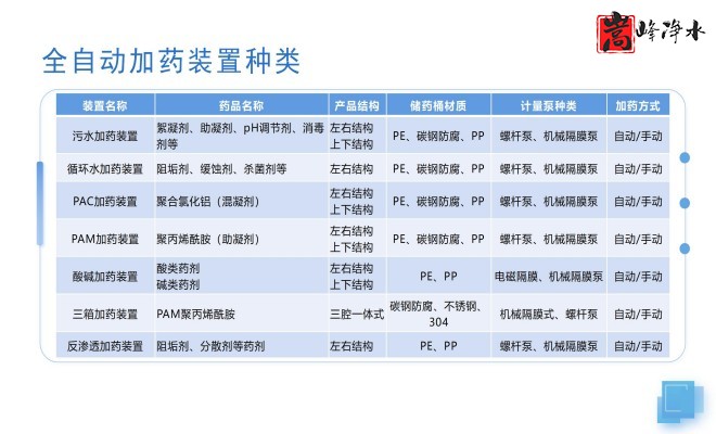 ������_PAC_PAM_��ˮˮ̎��_��ˎ�O(sh��)��S��ϵ�y(t��ng)���ƈD