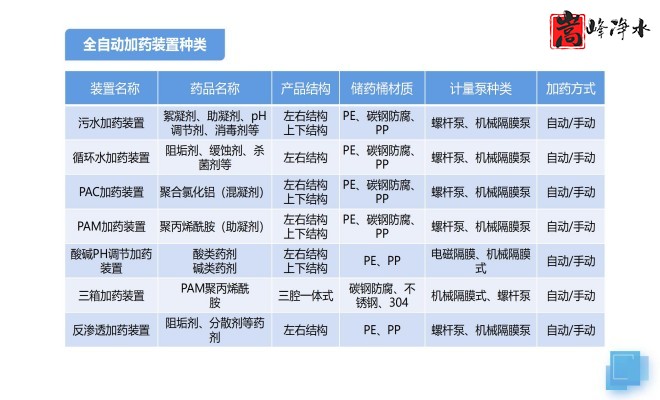 ��ˮˎ��_������_PAC_PAM_ѭ�h(hu��n)ˮ̎��_��ˎ�b�ÏS�ҹ����Ŀ�D