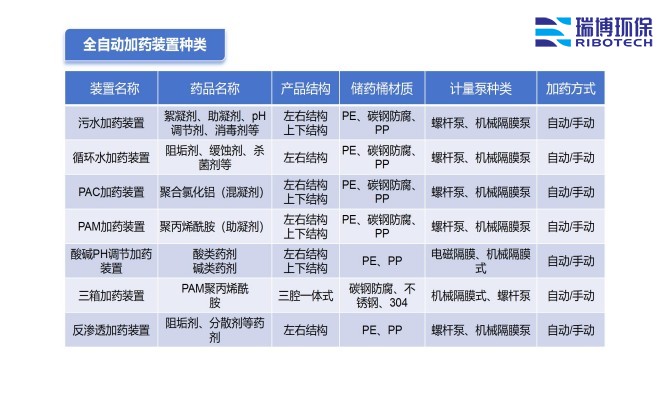 ��ˮˎ��_������_PAC_PAM_ѭ�h(hu��n)ˮ̎��_��ˎ�b�ÏS���O(sh��)��Ҏ(gu��)��D