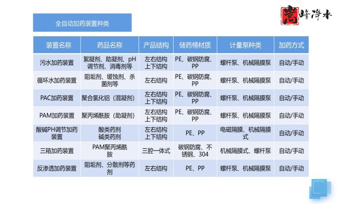 ˮ̎��_PAC_PAM������_�Ԅ�(d��ng)��ˎ�b�ÏS��Ҏ(gu��)��D