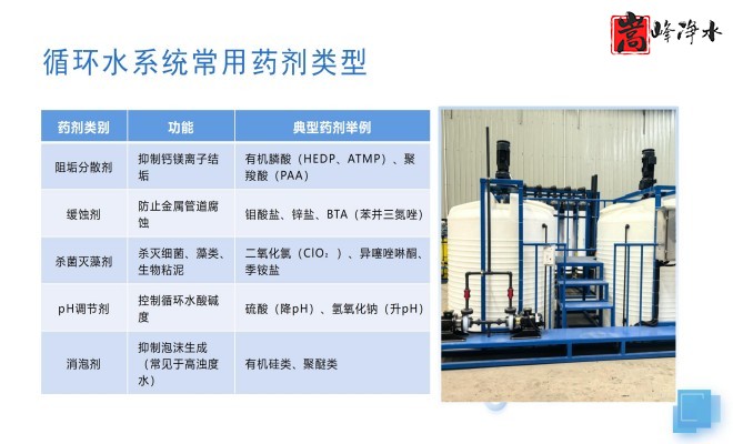 ˮ̎��_������_ѭ�h(hu��n)ˮ��ˎ�b�ÏS��ϵ�y(t��ng)���ƈD