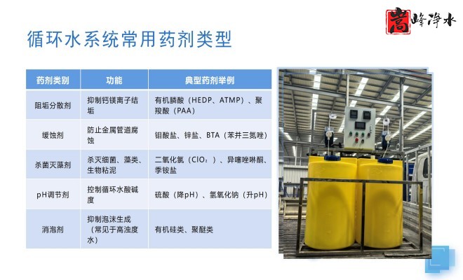 ��ˮˎ��_������_PAC_PAM_ѭ�h(hu��n)ˮ̎��_��ˎ�b�ÏS��ϵ�y(t��ng)���ƈD