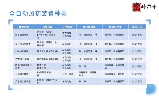 ��������ˎ�b��_PAC_PAM_ˮ̎����ˎ�O(sh��)��S��Ҏ(gu��)��D